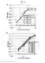 Fig. 26 - Recombinant antibody composition