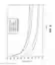 Fig. 17 - Regioselectively substituted cellulose esters produced in a halogenated ionic liquid process and products produced therefrom