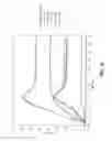 Fig. 20 - Regioselectively substituted cellulose esters produced in a halogenated ionic liquid process and products produced therefrom