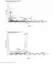 Fig. 03 - Transition metal based pro-catalyst and a process for its preparation