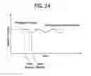 Fig. 25 - Double loop technology