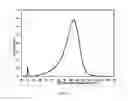 Fig. 05 - Ethylene/alpha-olefin interpolymers with improved pellet flowability