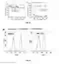 Fig. 05 - Polymer/copper combination for targeted cancer therapy