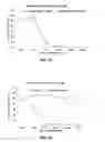 Fig. 13 - Polymer/copper combination for targeted cancer therapy