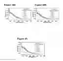 Fig. 49 - Programmed degradation of polymers derived from biomass