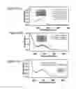 Fig. 52 - Programmed degradation of polymers derived from biomass