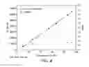 Fig. 05 - Method and catalyst system for preparing polymers and block copolymers