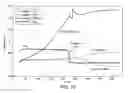 Fig. 14 - Method and catalyst system for preparing polymers and block copolymers