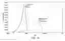 Fig. 15 - Method and catalyst system for preparing polymers and block copolymers