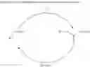 Fig. 21 - Method and catalyst system for preparing polymers and block copolymers