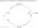 Fig. 23 - Method and catalyst system for preparing polymers and block copolymers