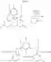 Fig. 06 - Process for stabilizing phenolic resins containing calixarenes