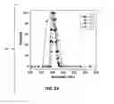 Fig. 03 - Latex polymerization using a combination of reactive surfactants for traffic markings