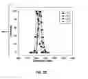 Fig. 04 - Latex polymerization using a combination of reactive surfactants for traffic markings