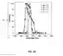 Fig. 06 - Latex polymerization using a combination of reactive surfactants for traffic markings