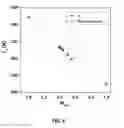 Fig. 12 - Latex polymerization using a combination of reactive surfactants for traffic markings