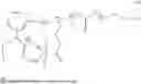Fig. 15 - Latex polymerization using a combination of reactive surfactants for traffic markings