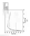 Fig. 03 - Latent curing agent compatible with low pH frac fluids