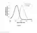 Fig. 08 - WAVELENGTH CONVERSION FILMS WITH MULTIPLE PHOTOSTABLE ORGANIC CHROMOPHORES