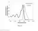 Fig. 09 - WAVELENGTH CONVERSION FILMS WITH MULTIPLE PHOTOSTABLE ORGANIC CHROMOPHORES