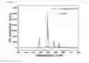 Fig. 02 - Multicolor tunable nanophosphor and its synthesis method and transparent polymer composite including the nanophosphor