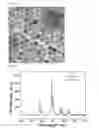 Fig. 06 - Multicolor tunable nanophosphor and its synthesis method and transparent polymer composite including the nanophosphor