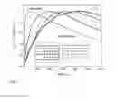 Fig. 02 - Morphologically and size uniform monodisperse particles and their shape-directed self-assembly