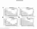 Fig. 10 - Maintenance of genomic stability in cultured stem cells
