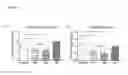 Fig. 06 - Exosomes from clonal progenitor cells