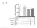 Fig. 12 - Exosomes from clonal progenitor cells