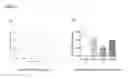 Fig. 14 - Exosomes from clonal progenitor cells
