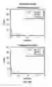 Fig. 18 - Reprogramming of aged adult stem cells