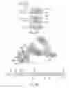 Fig. 05 - Fusion proteins and methods thereof