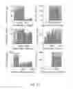 Fig. 34 - Fusion proteins and methods thereof