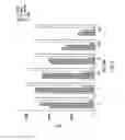 Fig. 05 - DNA POLYMERASES AND MUTANTS THEREOF