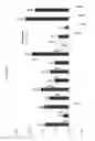 Fig. 07 - HYDROLASES, NUCLEIC ACIDS ENCODING THEM AND METHODS FOR MAKING AND USING THEM