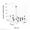 Fig. 32 - CELLULOLYTIC ENZYMES, NUCLEIC ACIDS ENCODING THEM AND METHODS FOR MAKING AND USING THEM