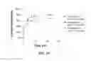 Fig. 48 - CELLULOLYTIC ENZYMES, NUCLEIC ACIDS ENCODING THEM AND METHODS FOR MAKING AND USING THEM