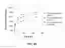 Fig. 50 - CELLULOLYTIC ENZYMES, NUCLEIC ACIDS ENCODING THEM AND METHODS FOR MAKING AND USING THEM