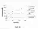 Fig. 51 - CELLULOLYTIC ENZYMES, NUCLEIC ACIDS ENCODING THEM AND METHODS FOR MAKING AND USING THEM