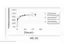 Fig. 52 - CELLULOLYTIC ENZYMES, NUCLEIC ACIDS ENCODING THEM AND METHODS FOR MAKING AND USING THEM