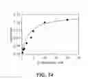 Fig. 75 - CELLULOLYTIC ENZYMES, NUCLEIC ACIDS ENCODING THEM AND METHODS FOR MAKING AND USING THEM