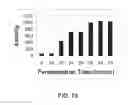 Fig. 77 - CELLULOLYTIC ENZYMES, NUCLEIC ACIDS ENCODING THEM AND METHODS FOR MAKING AND USING THEM