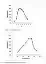 Fig. 03 - NOVEL METALLOPROTEASES