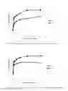 Fig. 04 - NOVEL METALLOPROTEASES