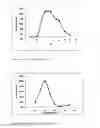 Fig. 10 - NOVEL METALLOPROTEASES