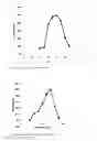 Fig. 16 - NOVEL METALLOPROTEASES