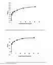 Fig. 17 - NOVEL METALLOPROTEASES