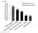 Fig. 10 - CHIMERIC SINGLE-STRANDED ANTISENSE POLYNUCLEOTIDES AND DOUBLE-STRANDED ANTISENSE AGENT