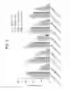 Fig. 04 - OLIGOMERS TARGETING HEXANUCLEOTIDE REPEAT EXPANSION IN HUMAN C9ORF72 GENE